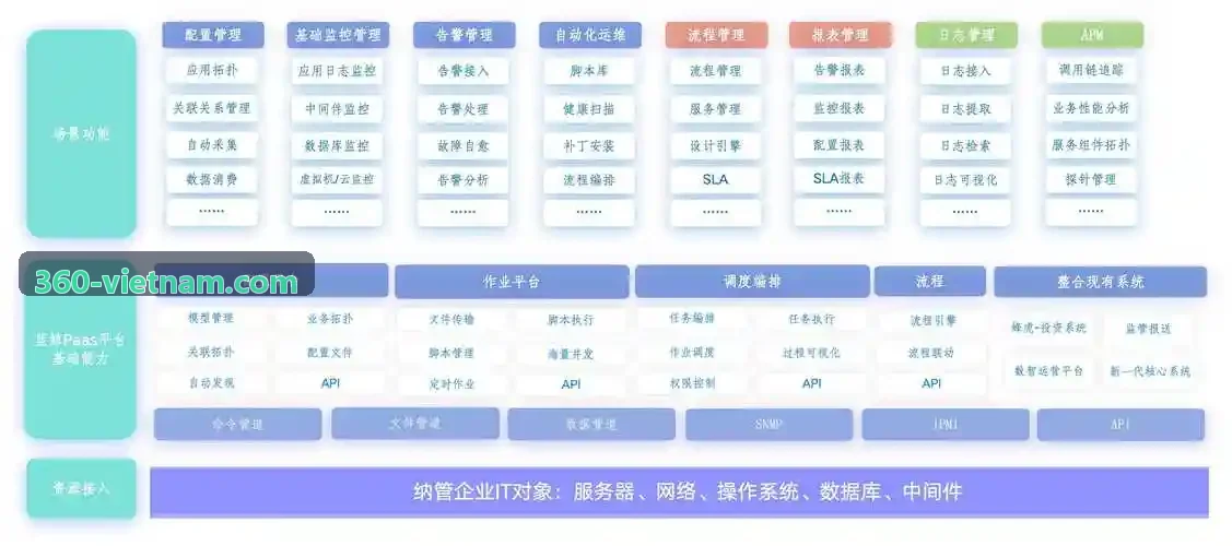 J9智慧工业园区即时快件调度