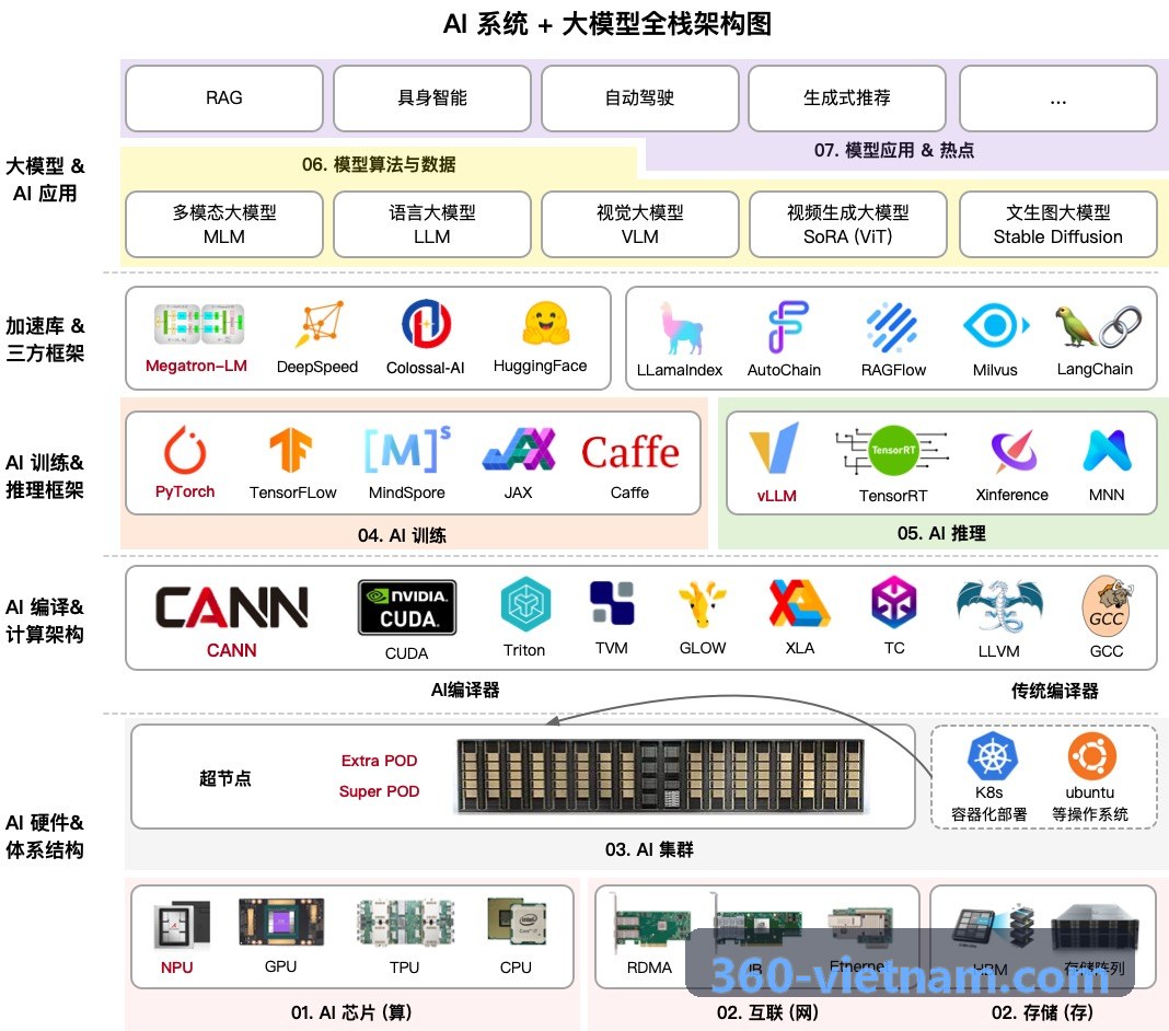 J9山区农特产生鲜采摘直运